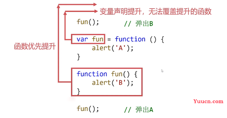 呕心沥血 JavaScript知识点梳理大全，超详细 建议收藏！！！