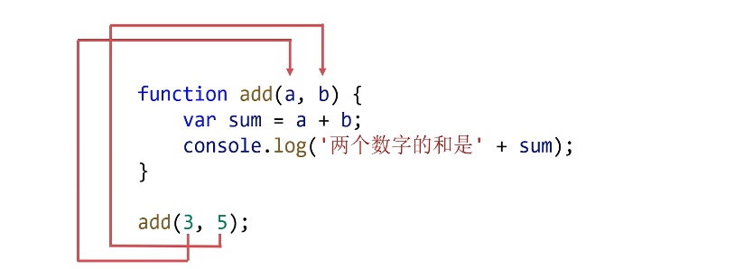 呕心沥血 JavaScript知识点梳理大全，超详细 建议收藏！！！