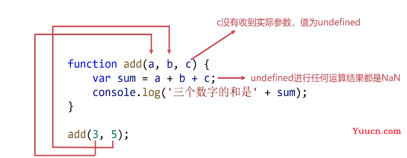呕心沥血 JavaScript知识点梳理大全，超详细 建议收藏！！！