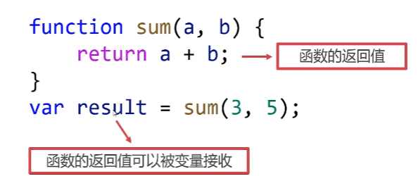 呕心沥血 JavaScript知识点梳理大全，超详细 建议收藏！！！