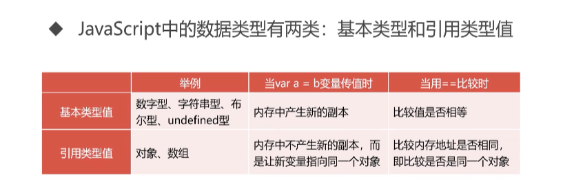 呕心沥血 JavaScript知识点梳理大全，超详细 建议收藏！！！