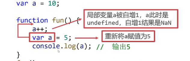 呕心沥血 JavaScript知识点梳理大全，超详细 建议收藏！！！