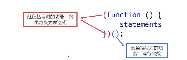 呕心沥血 JavaScript知识点梳理大全，超详细 建议收藏！！！