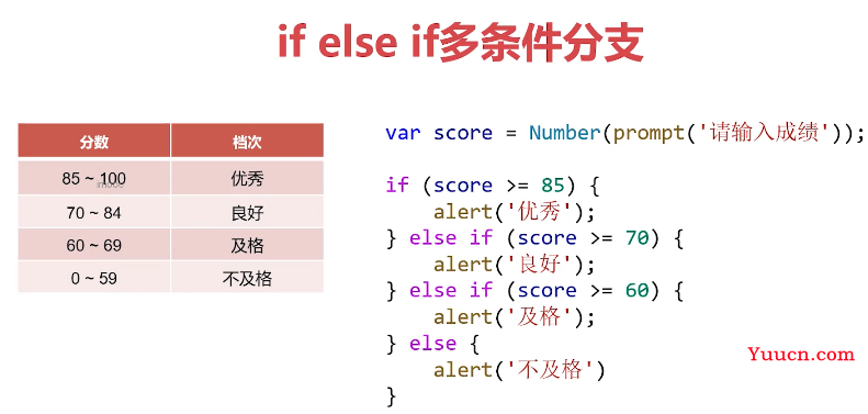呕心沥血 JavaScript知识点梳理大全，超详细 建议收藏！！！