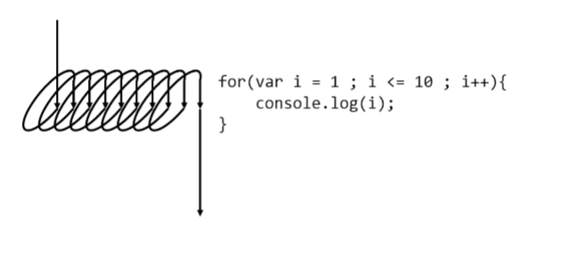 呕心沥血 JavaScript知识点梳理大全，超详细 建议收藏！！！