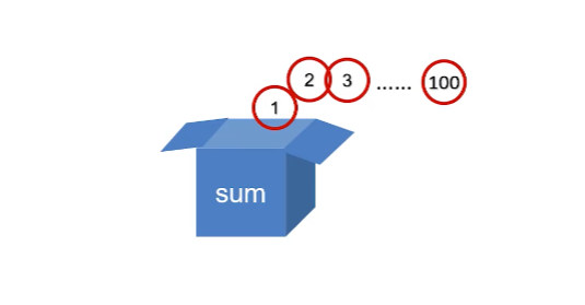 呕心沥血 JavaScript知识点梳理大全，超详细 建议收藏！！！
