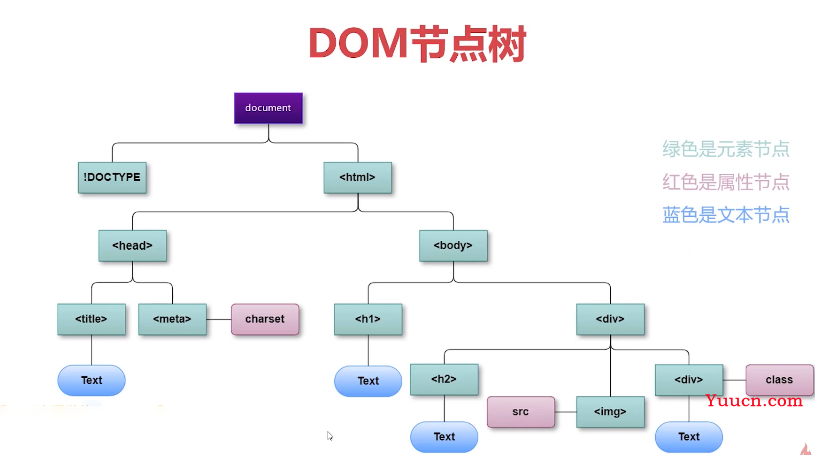 呕心沥血 JavaScript知识点梳理大全，超详细 建议收藏！！！