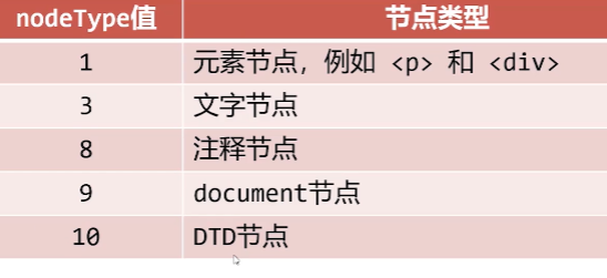 呕心沥血 JavaScript知识点梳理大全，超详细 建议收藏！！！