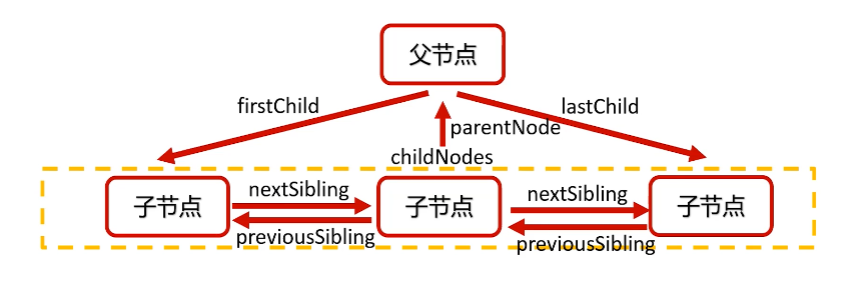 呕心沥血 JavaScript知识点梳理大全，超详细 建议收藏！！！