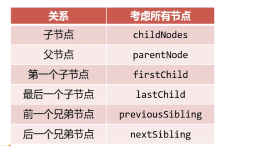 呕心沥血 JavaScript知识点梳理大全，超详细 建议收藏！！！