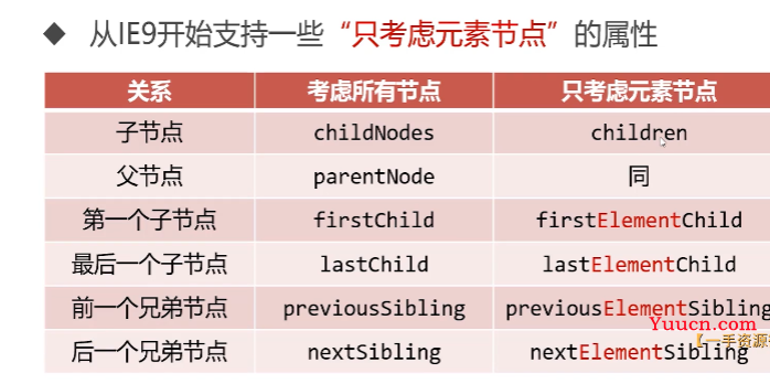 呕心沥血 JavaScript知识点梳理大全，超详细 建议收藏！！！