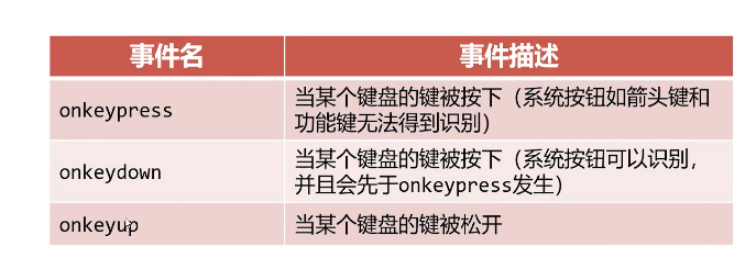 呕心沥血 JavaScript知识点梳理大全，超详细 建议收藏！！！