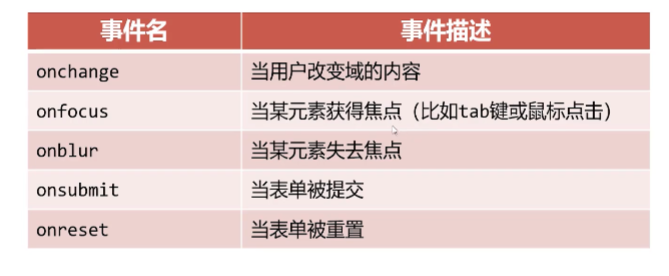 呕心沥血 JavaScript知识点梳理大全，超详细 建议收藏！！！