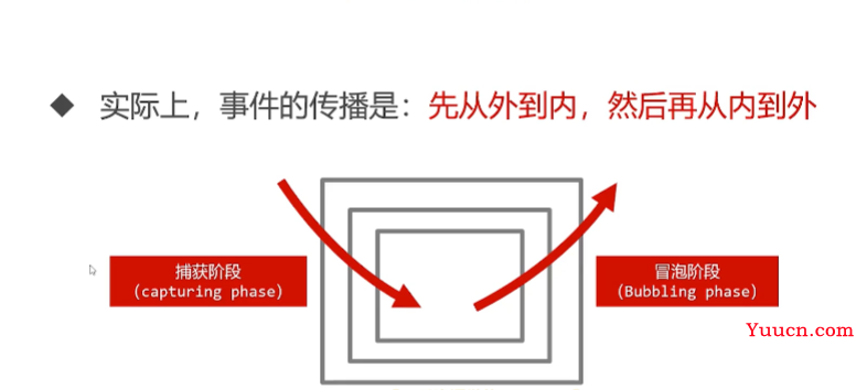 呕心沥血 JavaScript知识点梳理大全，超详细 建议收藏！！！