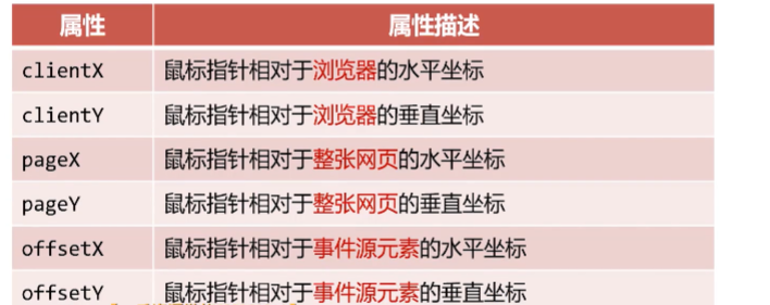 呕心沥血 JavaScript知识点梳理大全，超详细 建议收藏！！！