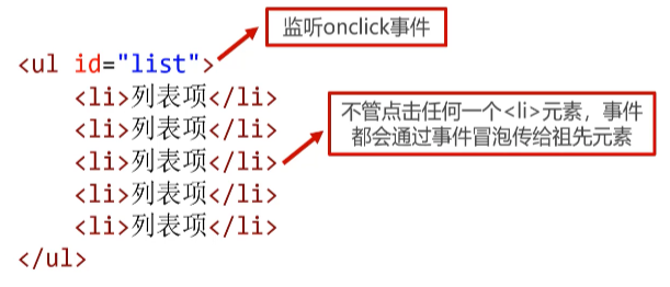 呕心沥血 JavaScript知识点梳理大全，超详细 建议收藏！！！