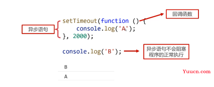 呕心沥血 JavaScript知识点梳理大全，超详细 建议收藏！！！