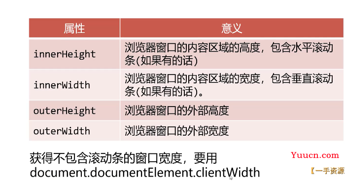 呕心沥血 JavaScript知识点梳理大全，超详细 建议收藏！！！