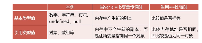 呕心沥血 JavaScript知识点梳理大全，超详细 建议收藏！！！