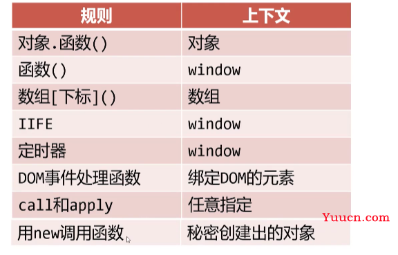 呕心沥血 JavaScript知识点梳理大全，超详细 建议收藏！！！