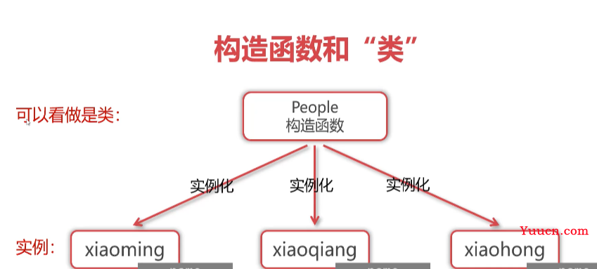 呕心沥血 JavaScript知识点梳理大全，超详细 建议收藏！！！