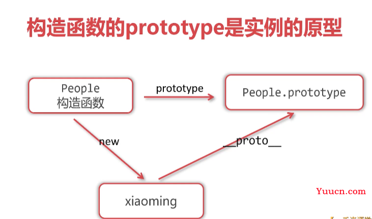 呕心沥血 JavaScript知识点梳理大全，超详细 建议收藏！！！