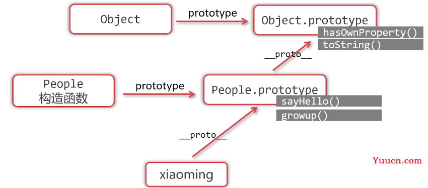 呕心沥血 JavaScript知识点梳理大全，超详细 建议收藏！！！