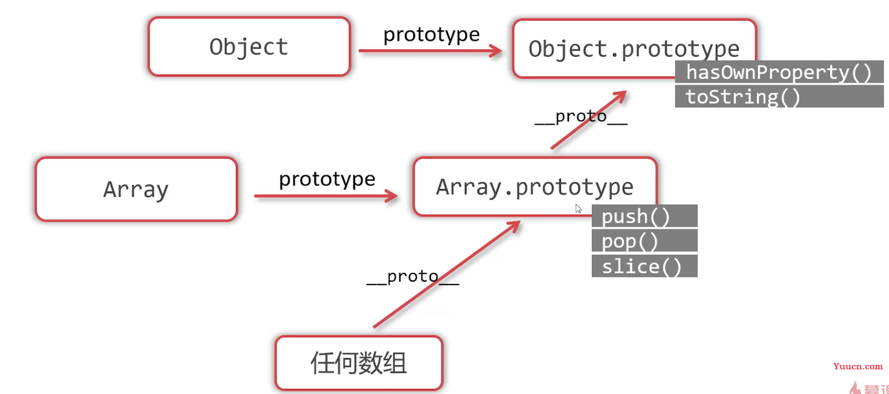 呕心沥血 JavaScript知识点梳理大全，超详细 建议收藏！！！