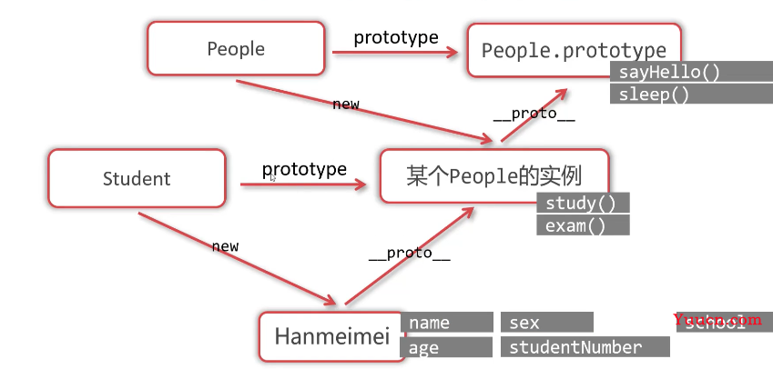 呕心沥血 JavaScript知识点梳理大全，超详细 建议收藏！！！