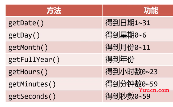 呕心沥血 JavaScript知识点梳理大全，超详细 建议收藏！！！