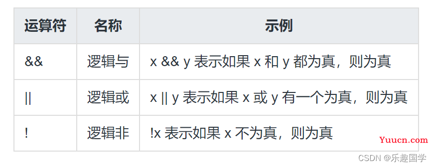 一文吃透JavaScript程序控制流与函数