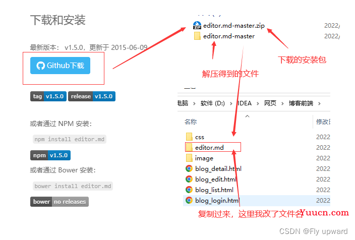 前端页面项目——博客系统