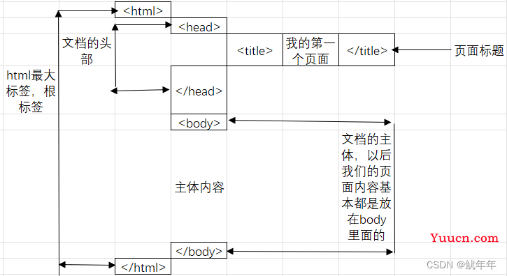 猿创征文｜【HTML】标签学习之路