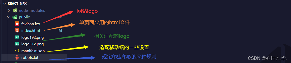 React--》超详细教程——React脚手架的搭建与使用
