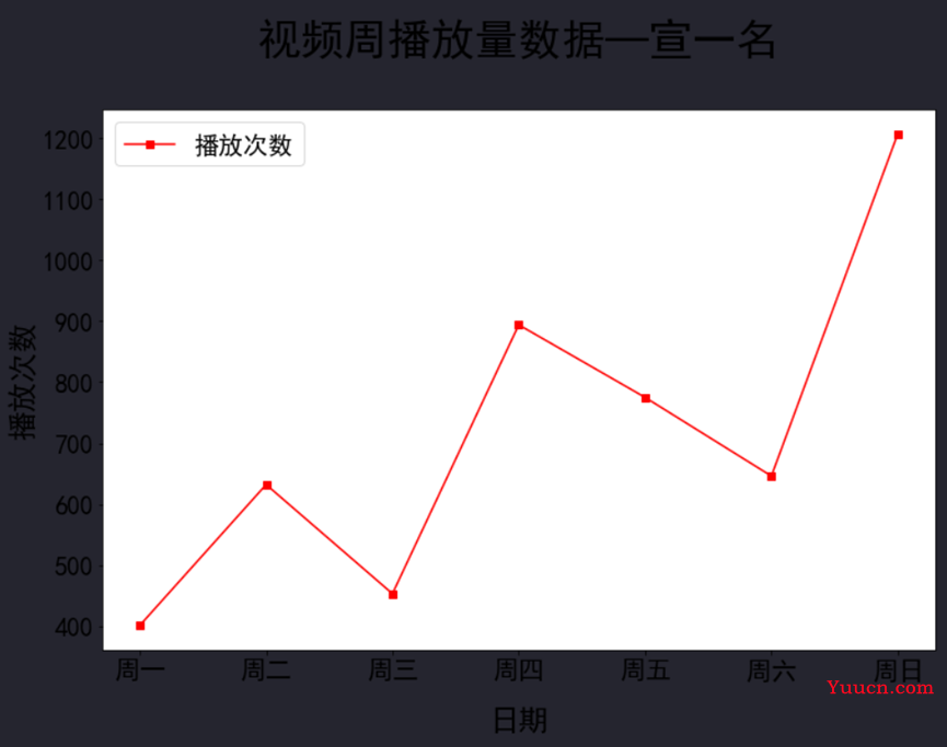 运用pyecharts制作可视化大屏(代码展示及效果图-动图) 运用pyecharts制作可视化大屏(代码展示及效果图-动图)