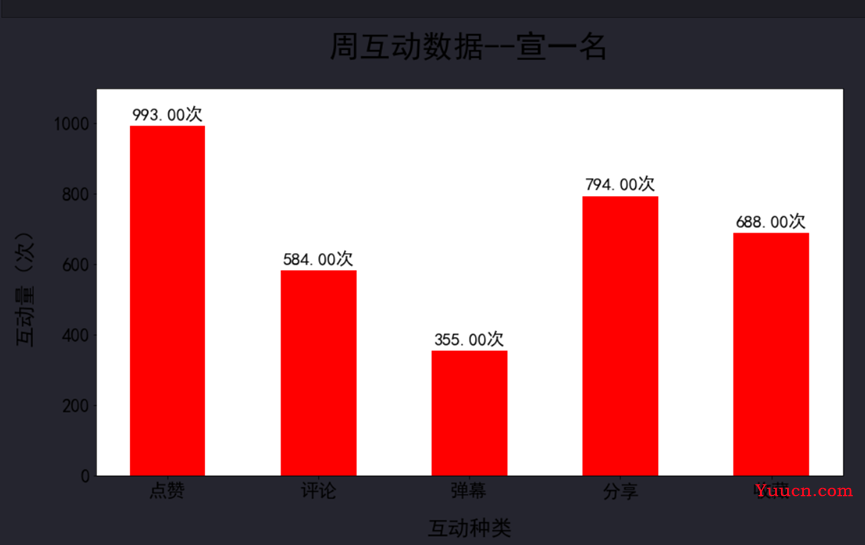 运用pyecharts制作可视化大屏(代码展示及效果图-动图) 运用pyecharts制作可视化大屏(代码展示及效果图-动图)