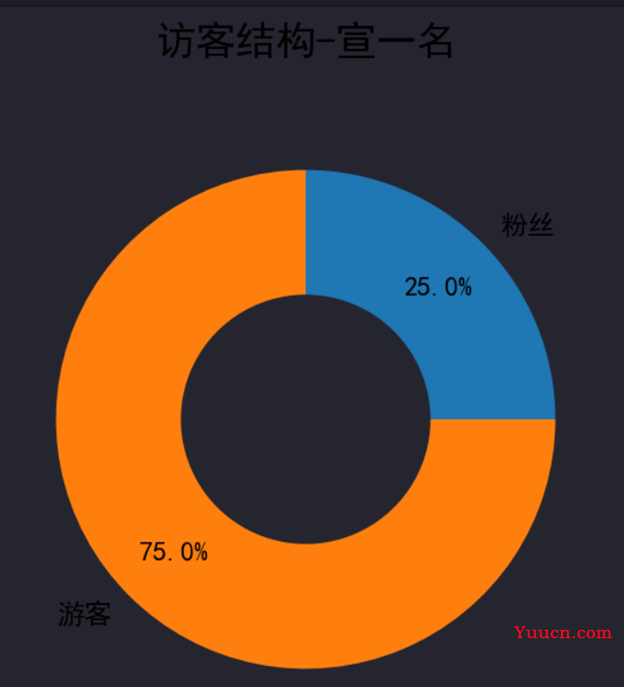 运用pyecharts制作可视化大屏(代码展示及效果图-动图) 运用pyecharts制作可视化大屏(代码展示及效果图-动图)