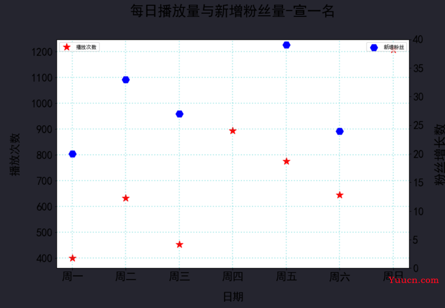 运用pyecharts制作可视化大屏(代码展示及效果图-动图) 运用pyecharts制作可视化大屏(代码展示及效果图-动图)