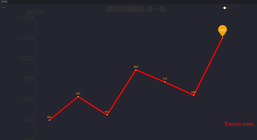 运用pyecharts制作可视化大屏(代码展示及效果图-动图) 运用pyecharts制作可视化大屏(代码展示及效果图-动图)