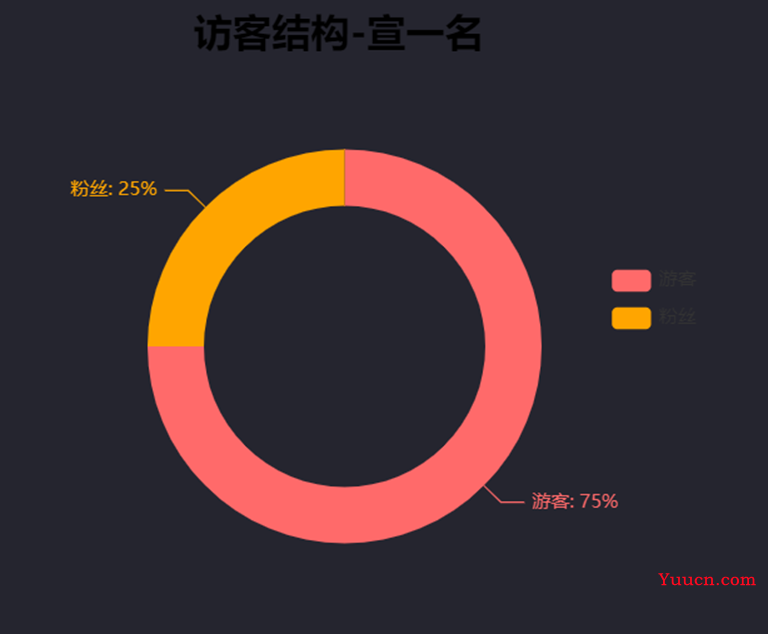 运用pyecharts制作可视化大屏(代码展示及效果图-动图) 运用pyecharts制作可视化大屏(代码展示及效果图-动图)