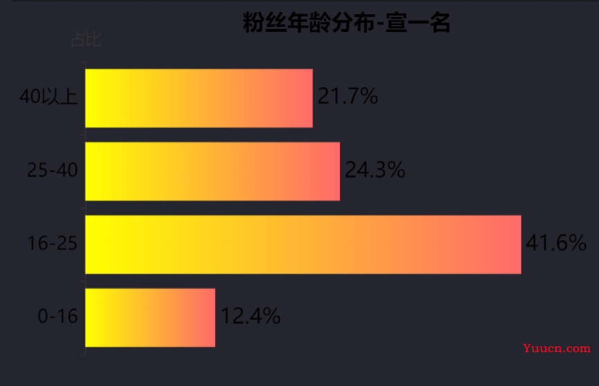 运用pyecharts制作可视化大屏(代码展示及效果图-动图) 运用pyecharts制作可视化大屏(代码展示及效果图-动图)
