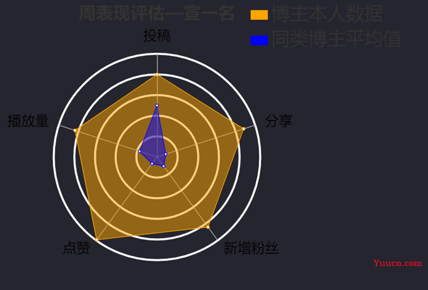 运用pyecharts制作可视化大屏(代码展示及效果图-动图) 运用pyecharts制作可视化大屏(代码展示及效果图-动图)