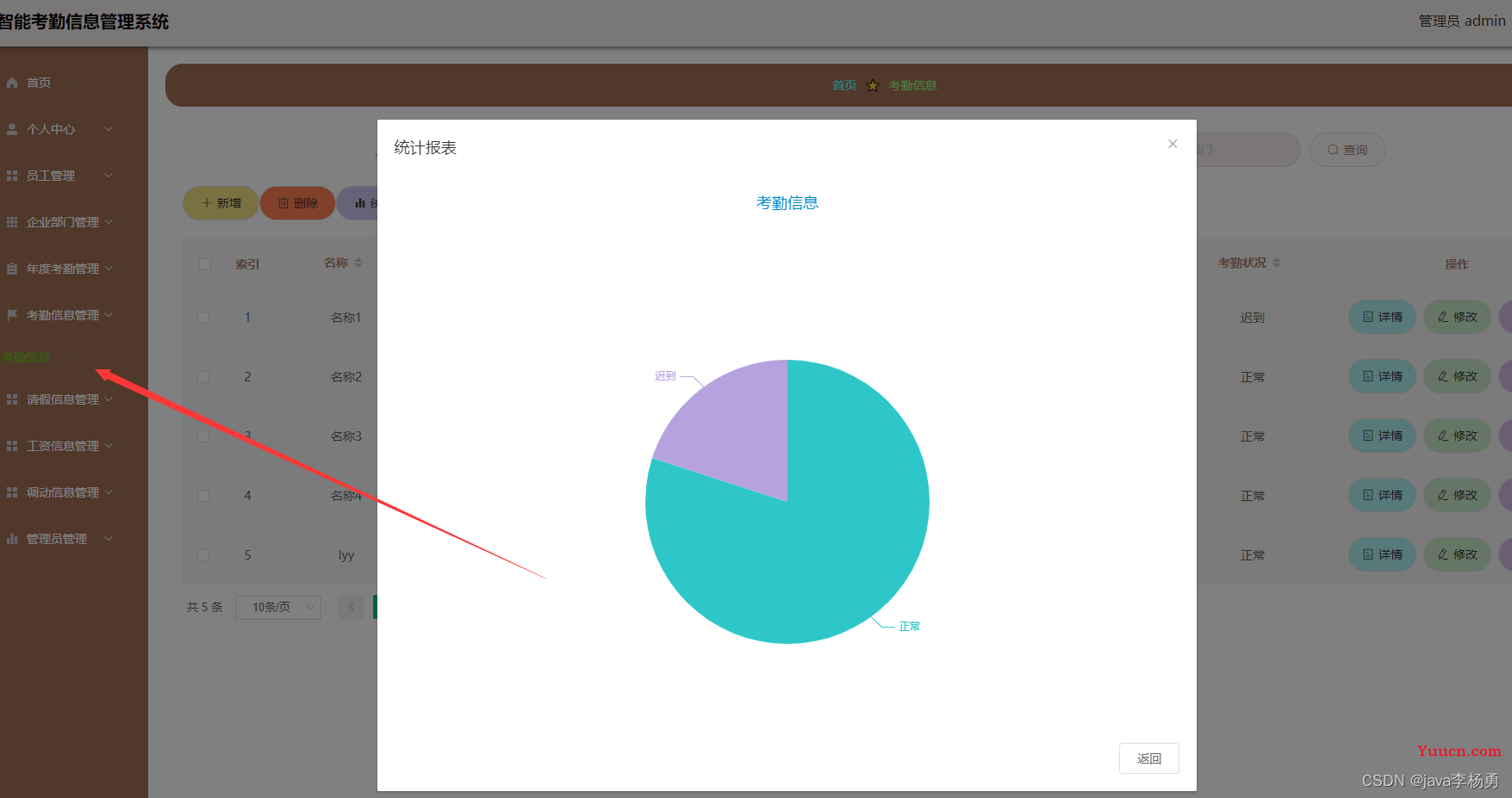 基于Java+Springmvc+vue+element员工信息管理系统详细设计