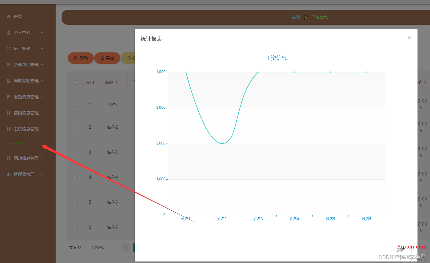 基于Java+Springmvc+vue+element员工信息管理系统详细设计