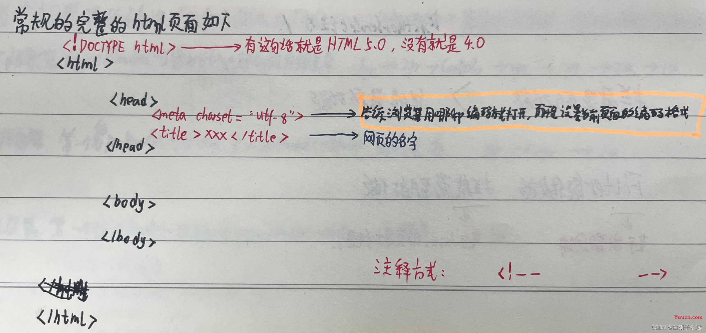 前端学习之HTML