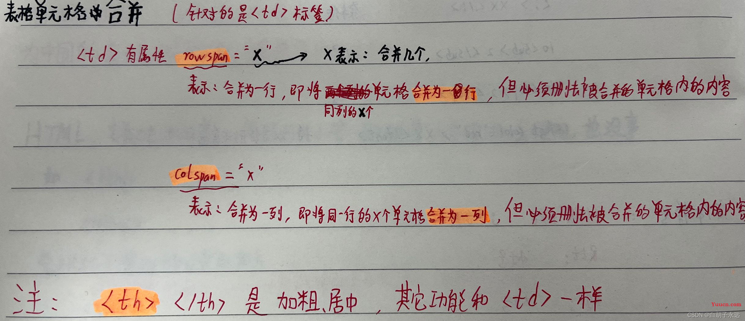 前端学习之HTML