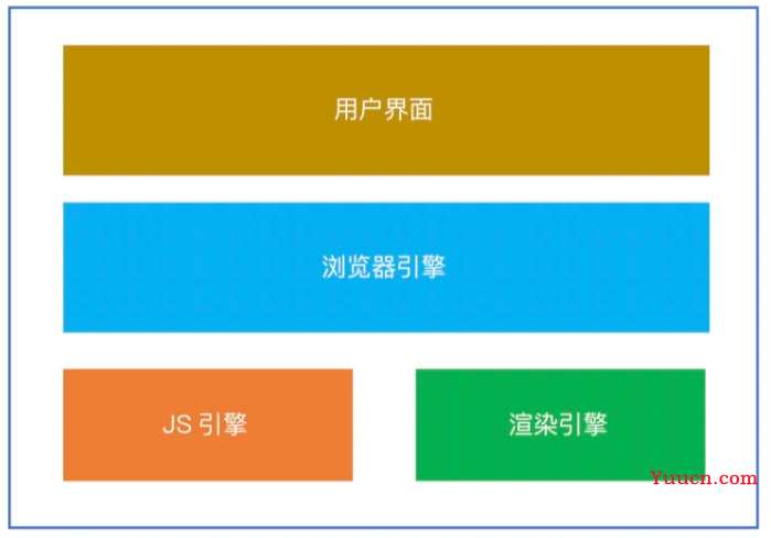 Node.js 全网最详细教程 (第一章：Node学习入门必看教程)