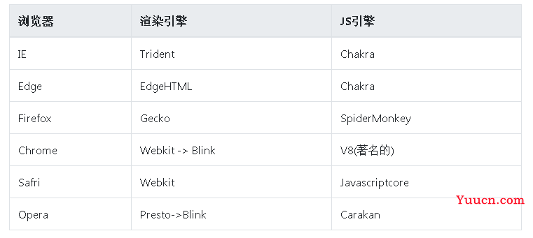 Node.js 全网最详细教程 (第一章：Node学习入门必看教程)