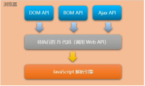 Node.js 全网最详细教程 (第一章：Node学习入门必看教程)