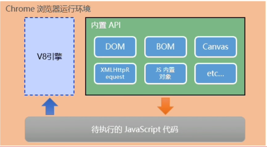 Node.js 全网最详细教程 (第一章：Node学习入门必看教程)
